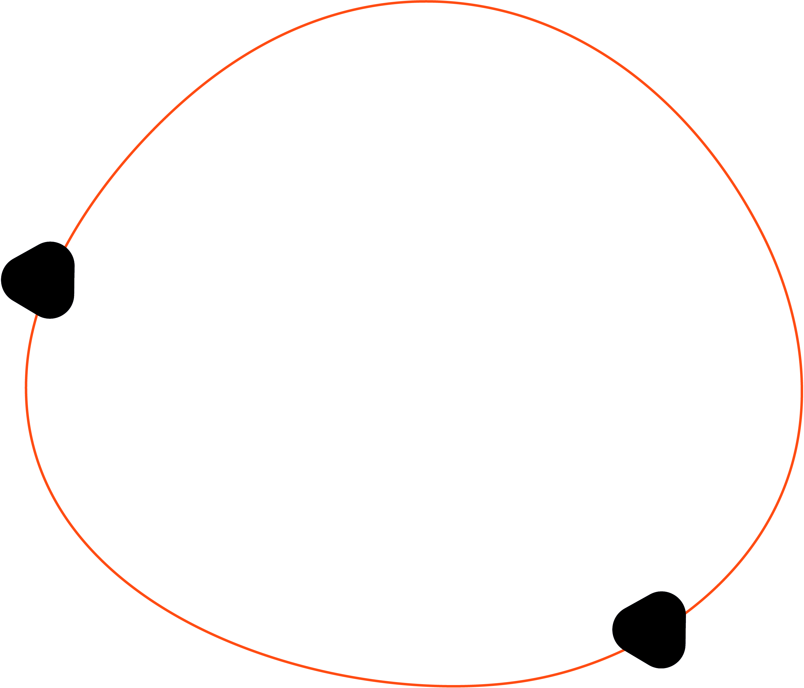 shape